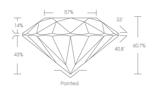 Diamante redondo de corte ideal IF de 1.05 quilates creado en laboratorio (REF2052)